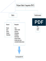 Diagram 4 PDF