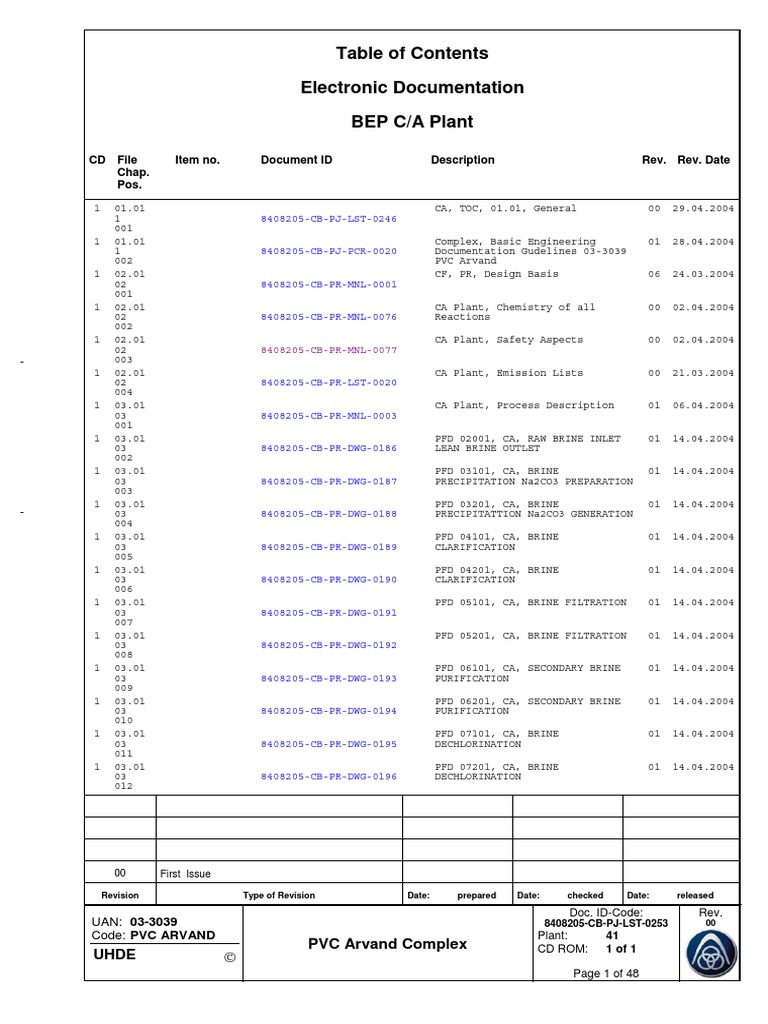 Electronic Documentation BEP C/A Plant: CD File Chap. Pos. Item No ...