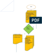 Flujograma Orden de Servicio
