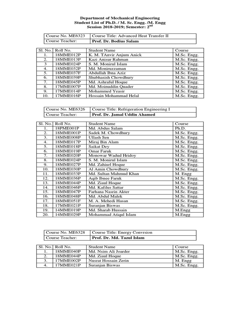 Department of Mechanical Engineering Student List of Ph.D. / M. Sc ...