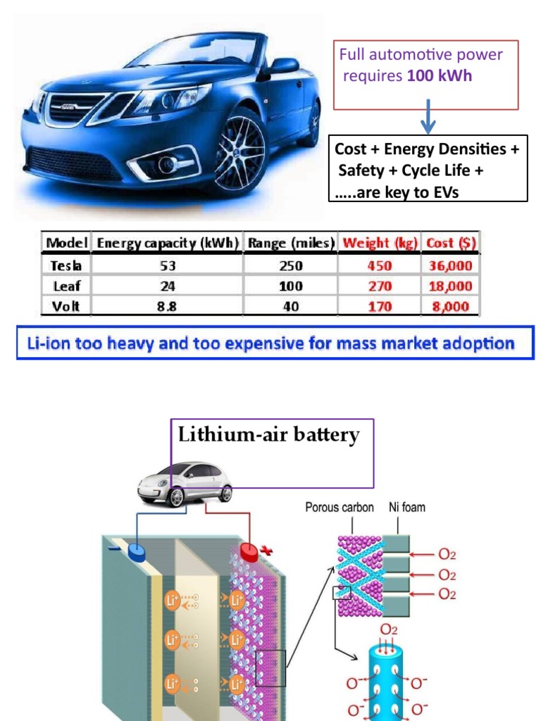100 Kwh Cost