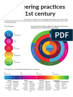 Volunteering Practices in The 21st Century