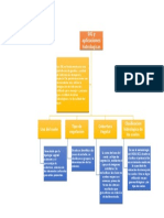 Mapa Conceptual de Sig en La Hidrologia