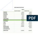 Cuadro Comparativo de Metas Fisicas