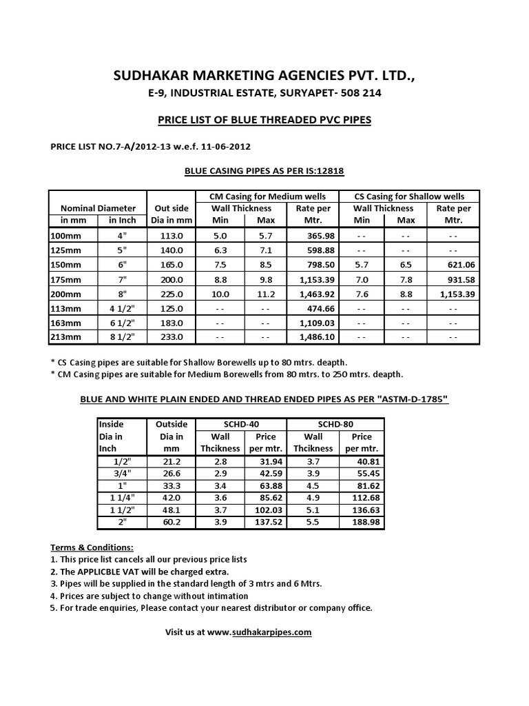 Sudhakar Marketing Agencies Pvt. LTD., E9, Industrial Estate