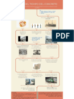 Historia Del Concreto en El Perú