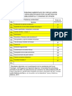 Cuadro 2. Problemas Ambientales PDF