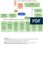 DHU-U2-A1-Mapa Mental Valor-ES1421001164