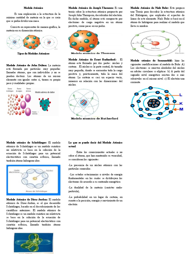 Triptico Modelo Atomico | PDF | Átomos | Ecuación de Schrödinger