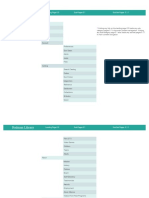 Rodman Library Tree - Sheet1 PDF