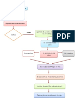 Diagrama Prueba Oxidada