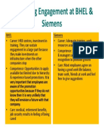 Comparing Employee Engagement at BHEL vs Siemens