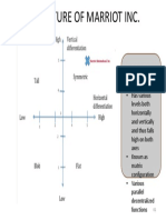Structure of Marriot Inc