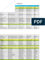 Directory of Officials: Division/ Level/ Office / School Address Position / Designation Landline Number (S)