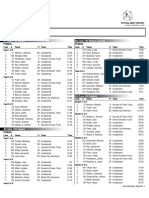 Start List: #1 Boys 100 Meters #2 Girls 100 Meters (Cont'd)