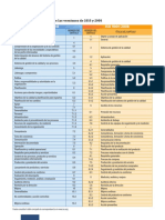 Correspondencia Entre Las Versiones de 2015 y 2008 PDF