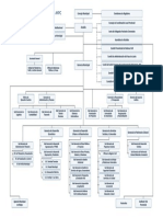 MPC 2019 Organigrama PDF