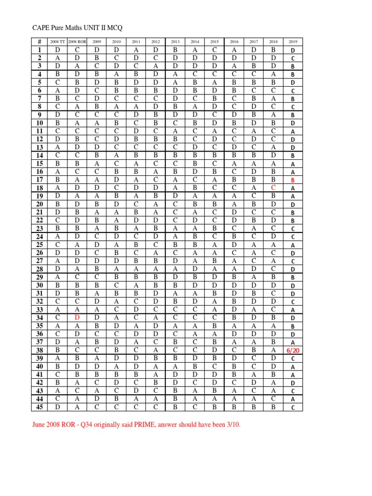 CAPE Pure Maths Unit 2 MCQ Answers | PDF | Teaching Mathematics | Science