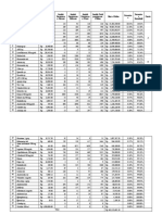 Data Pareto Gianyar