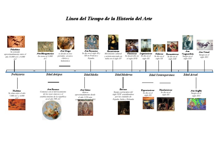 Línea del Tiempo de la Historia del Arte | PDF | Estética | Artes (general)