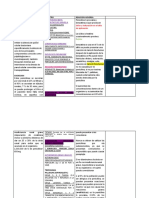 Resumen Antibioticos