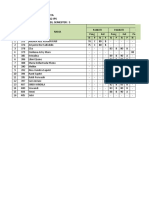 Sma Negeri 1 Belantikan Raya Leger Nilai Siswa Kelas Kls 12 Ips Tahun Pelajaran: 2019 / 2020, Semester: 5