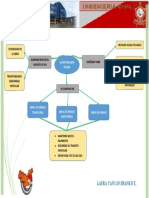 Mapa Mental-A Pluvial