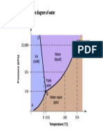 Pressure and Temperature Diagram of Water