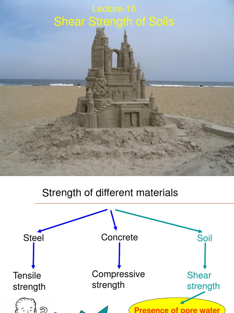 Shear Strength of Soils Explained | PDF | Strength Of Materials | Soil ...