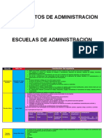 Escuelas de Administracion PDF