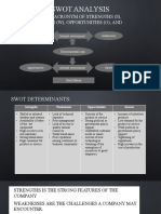 Swot Analysis: Swot Is The Acronym of Strengths (S), Weaknesses (W), Opportunities (O), and Threats (T)