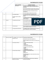 Mathematics Year 2: Theme/Topic Content Standard Learning Standard