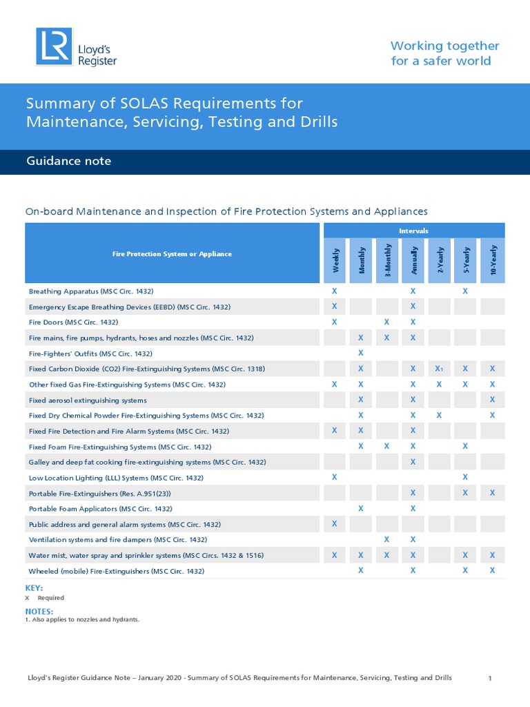 SOLAS Lifeboat Maintenance Guidelines | PDF | Equipment | Safety