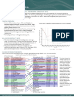 Ihme GBD Country Report Mongolia