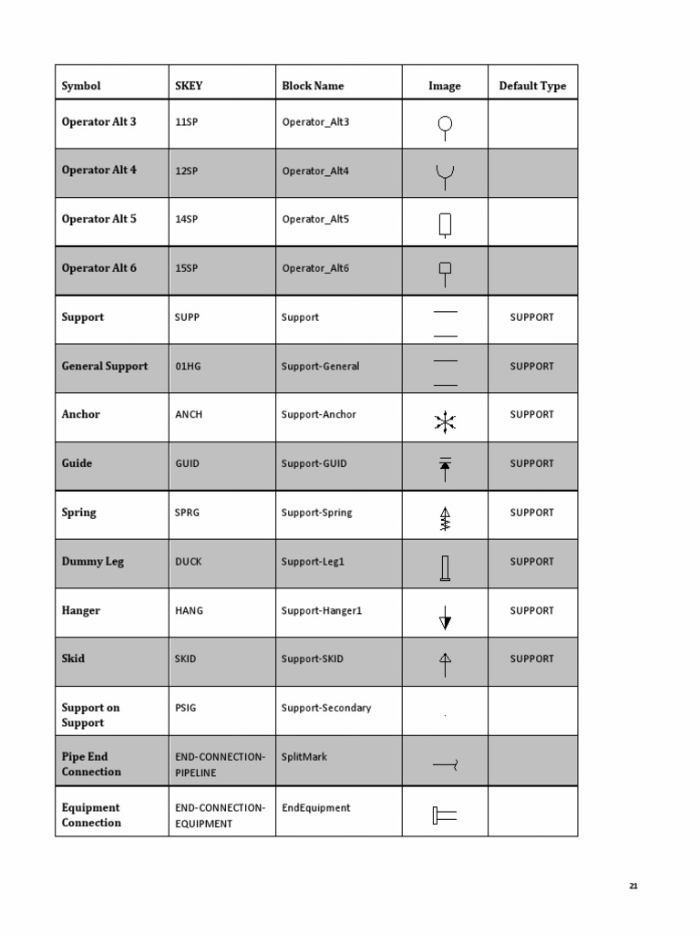 De-Mystifying-Autocad-Plant-3d-Isometrics 21 | PDF
