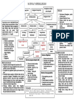 HIPERBILIRUBIN