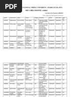PDF) KK Refined List III | PDF | Companies | Business