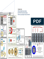 Tube Amp CommonHookups PDF