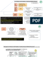 Updated - COVID TX Algorithm - July 15