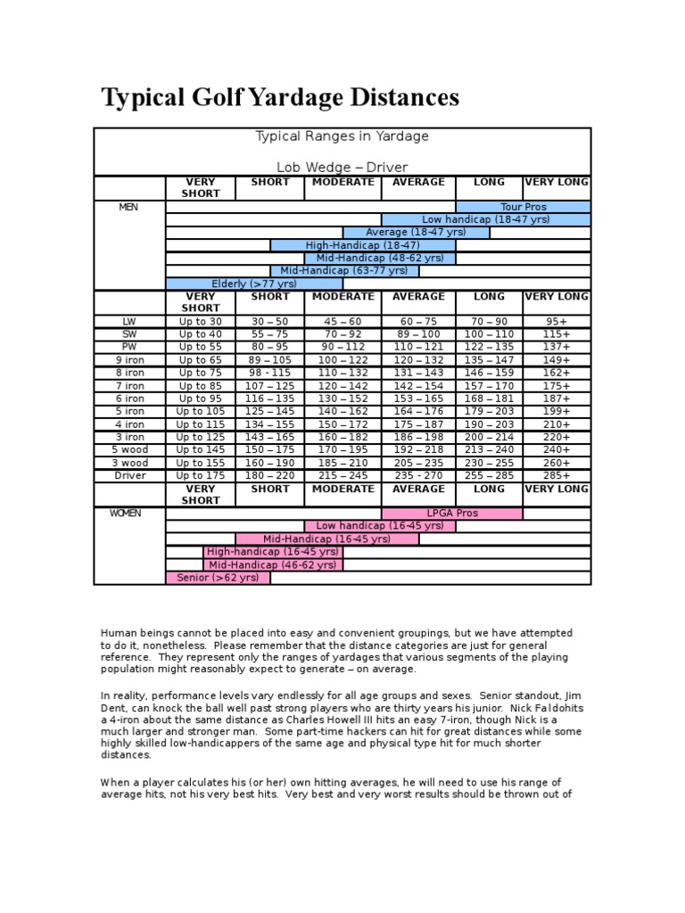 Golf Club Yardage Distance Chart | PDF | Ball Games | Sports