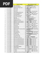 Japanese Companies in India - 2018