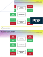 Functional Fluency