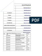 List of VI Labs