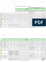 Liste Des Bureaux D'etudes Et Des Experts Secteur Tertiaire