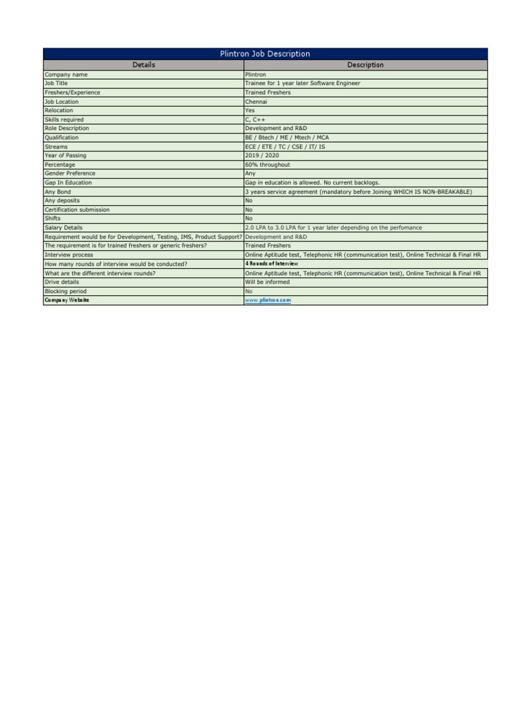 (C, C++) Plintron Job Description | PDF | Learning | Business