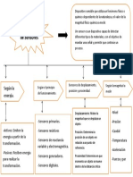 Mapa Conceptual