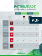 Compatibilidade linha de detecção de alarme de incêndio - Intelbras.pdf