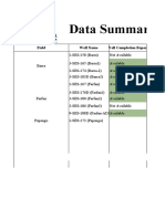 Data Summary Sheet for Wells in Barra, Farfan, and Papangu Fields