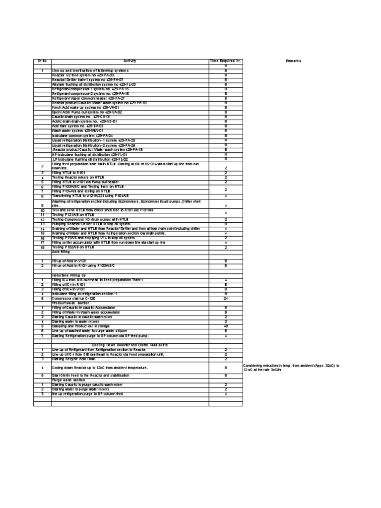 R101 To R801 Start Up Plan | PDF | Chemical Process Engineering ...