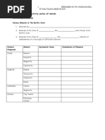 FORM 3 MODULE CHAPTER 4 REATIVITY OF METALS